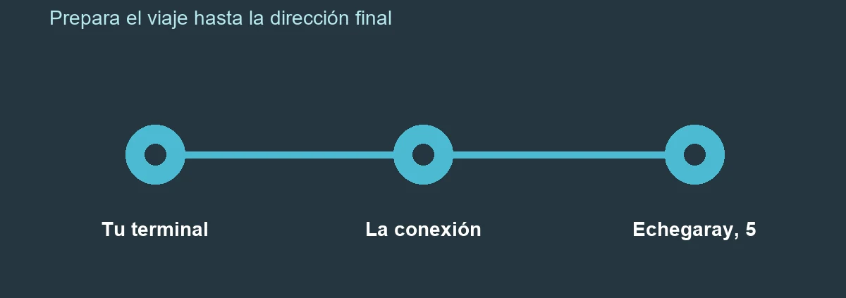 Esquema conceptual desde la terminal hasta la dirección del alojamiento