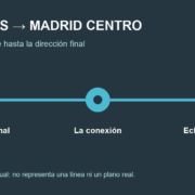 Esquema conceptual desde la terminal hasta la dirección del alojamiento