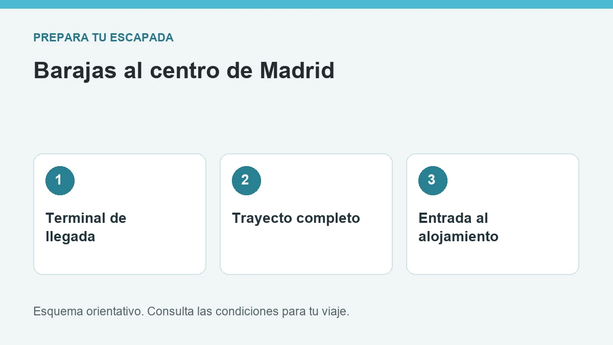 Tres decisiones: terminal de llegada, trayecto completo, entrada al alojamiento